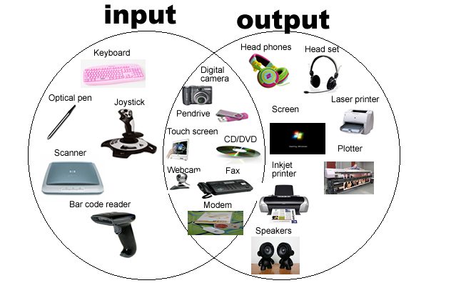 List of Input and Output Devices for Musicians1